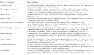 Dynamical Relations in the Self-Pattern